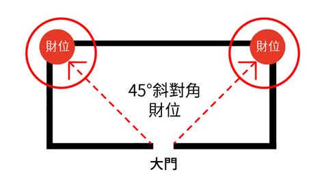 財位放電風扇